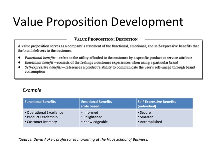 Leadership Value Proposition