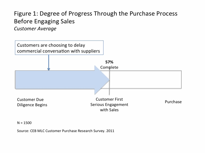 Slide2