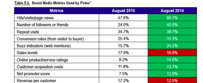 5 Key Tips and Data Points to Defend Your 2015 Marketing Budget