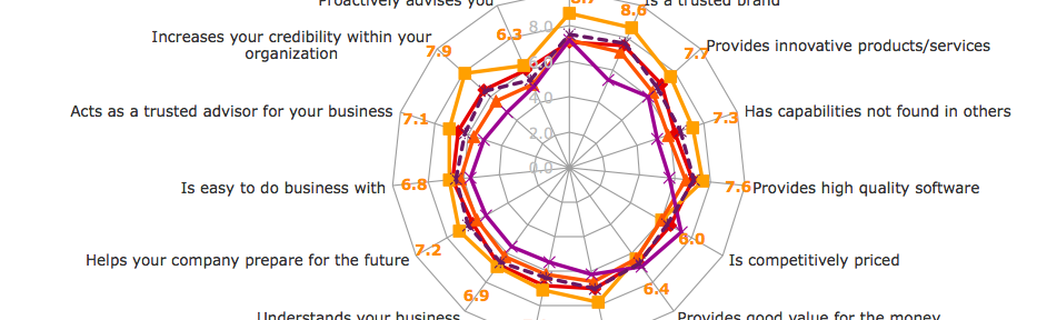 The Power of Creating an Emotional Connection with Buyers