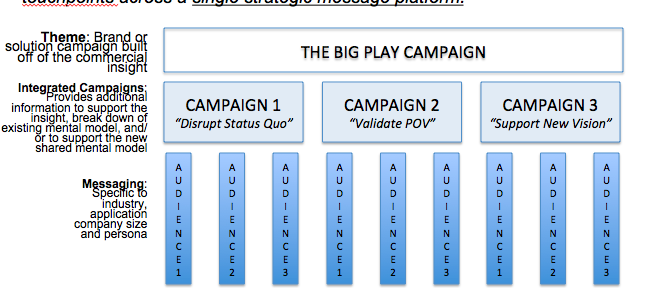 The Paradox of Personalization in B2B Marketing